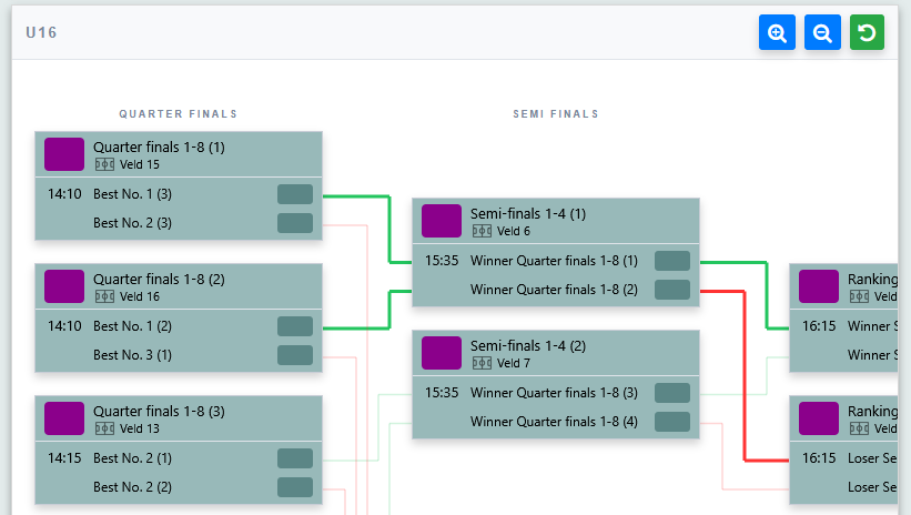 Incoming and outgoing paths of a match are highlighted