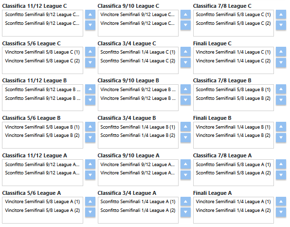 Finali e piazzamenti