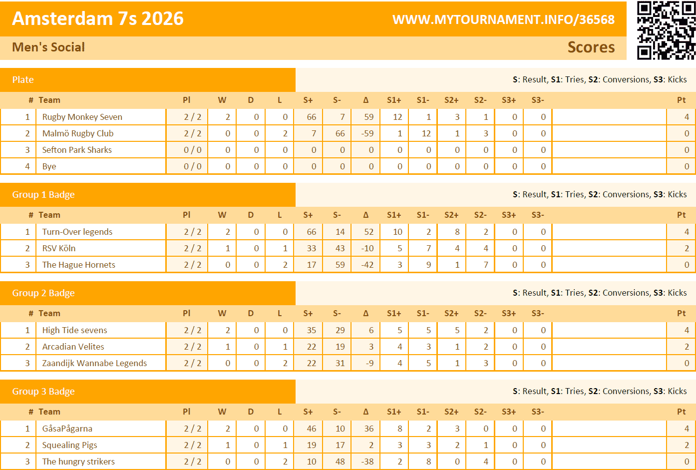 Standings per category (A4 landscape)