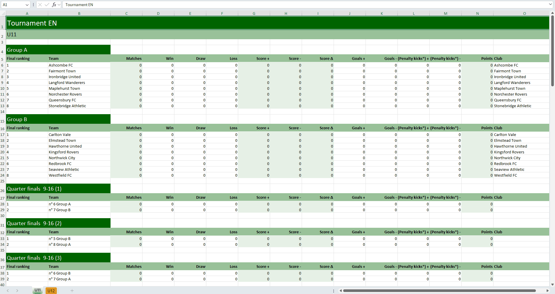 Standings report per category
